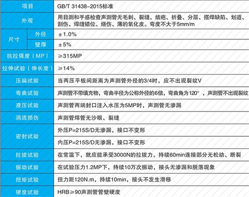 禹王台螺旋式声测管性能特点